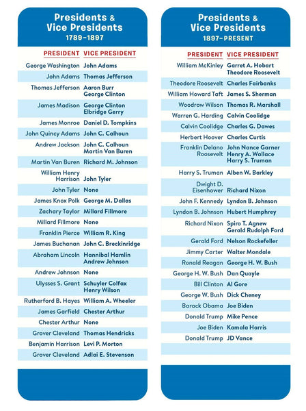 Brain Quest Presidents Smart Cards